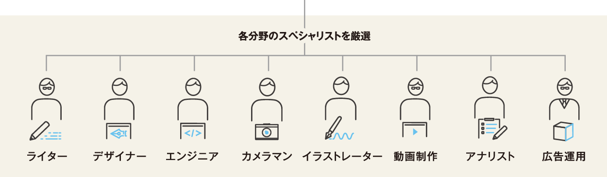 各分野のスペシャリストを厳選